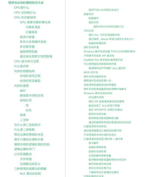 阿里五位大佬总结的操作系统+程序员必知硬核知识大全离线版pdf火了，在Github上获赞89.3K+，现已开源！