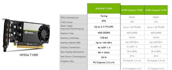 专业卡竟成为性价比最高的入门游戏卡?Quadro T600专业卡简评