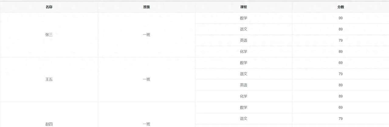 Vue实现table合并相同列