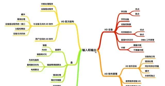 阿里五位大佬总结的操作系统+程序员必知硬核知识大全离线版pdf火了，在Github上获赞89.3K+，现已开源！