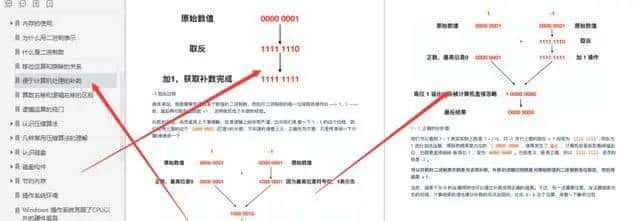 阿里五位大佬总结的操作系统+程序员必知硬核知识大全离线版pdf火了，在Github上获赞89.3K+，现已开源！