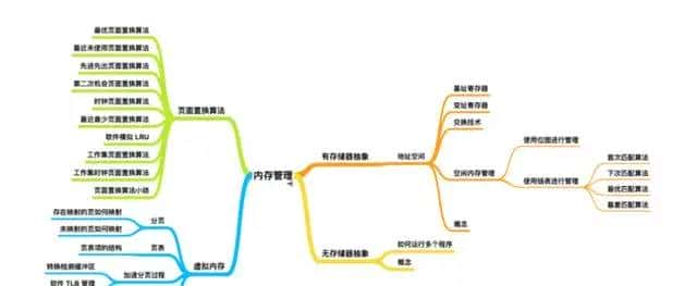 阿里五位大佬总结的操作系统+程序员必知硬核知识大全离线版pdf火了，在Github上获赞89.3K+，现已开源！