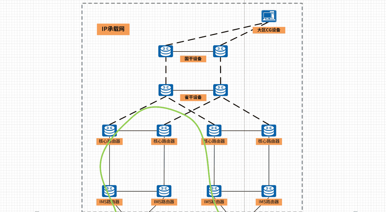 你的 5G 手机咋上网打电话?这篇帮你拆明白背后的 “网络链条”