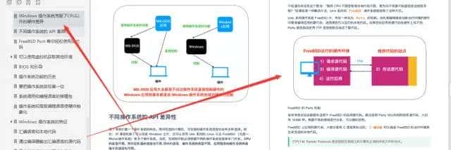 阿里五位大佬总结的操作系统+程序员必知硬核知识大全离线版pdf火了，在Github上获赞89.3K+，现已开源！