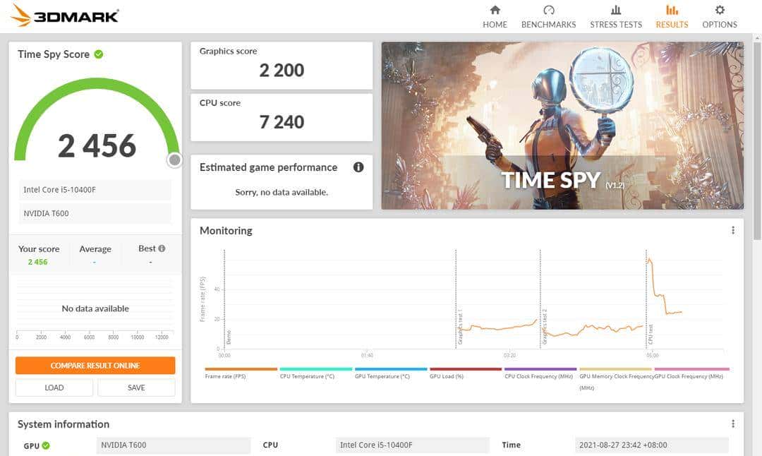 专业卡竟成为性价比最高的入门游戏卡?Quadro T600专业卡简评