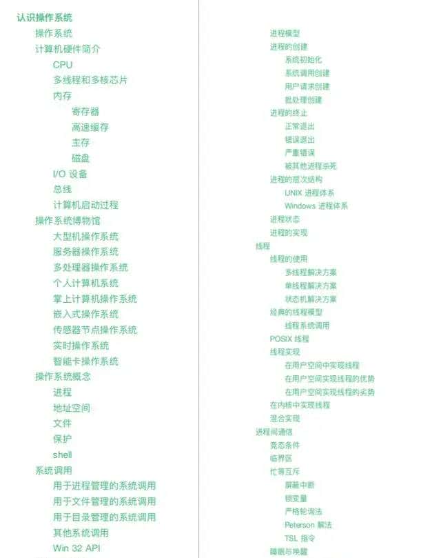 阿里五位大佬总结的操作系统+程序员必知硬核知识大全离线版pdf火了，在Github上获赞89.3K+，现已开源！