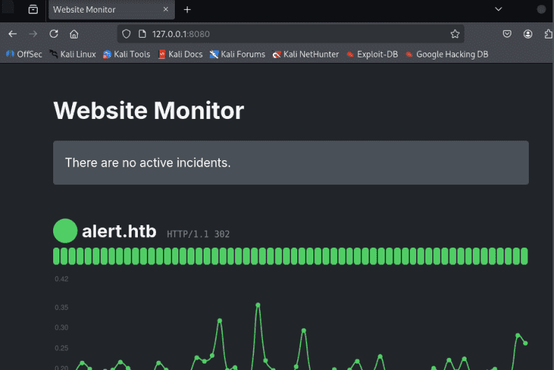HTB-Alert靶场 | 低难度Linux提权实战:漏洞链利用(XSS→文件读取→定时任务)详解