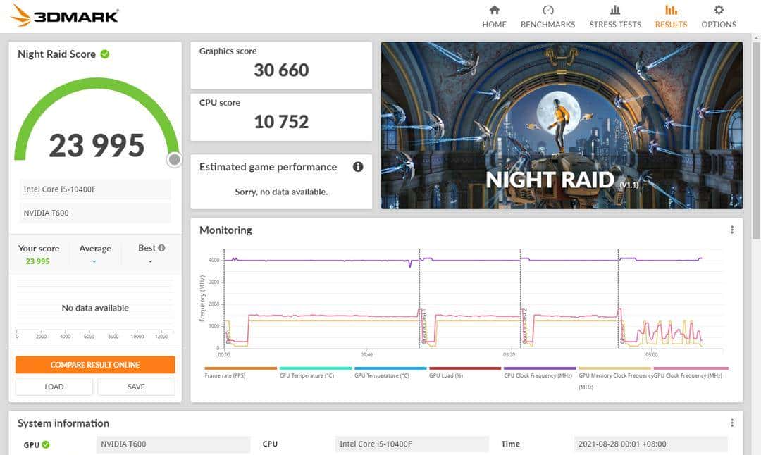 专业卡竟成为性价比最高的入门游戏卡?Quadro T600专业卡简评