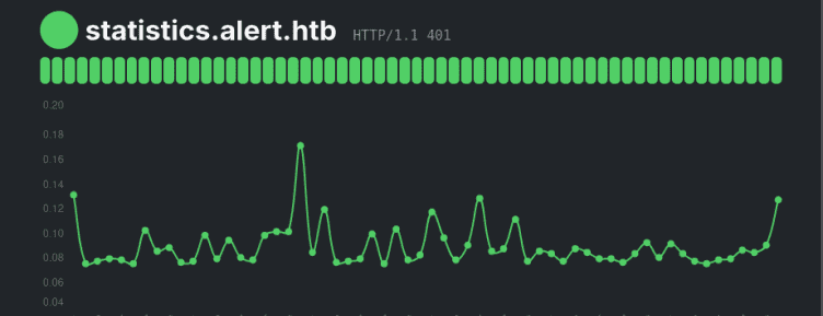 HTB-Alert靶场 | 低难度Linux提权实战:漏洞链利用(XSS→文件读取→定时任务)详解
