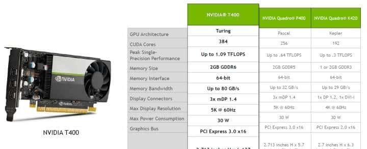 专业卡竟成为性价比最高的入门游戏卡?Quadro T600专业卡简评