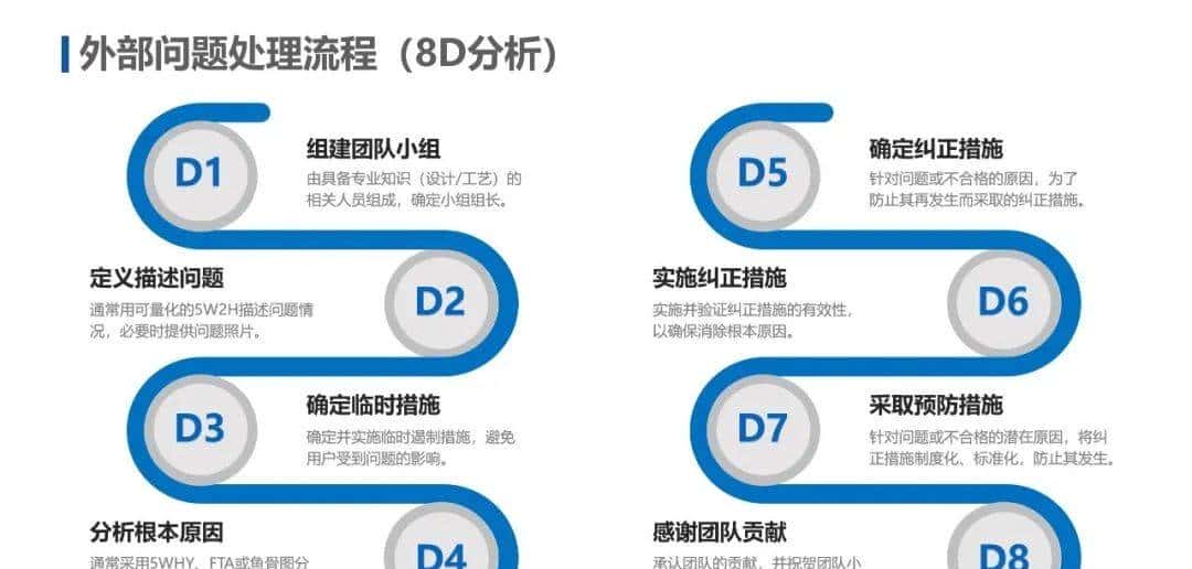IPD和ITR流程图解