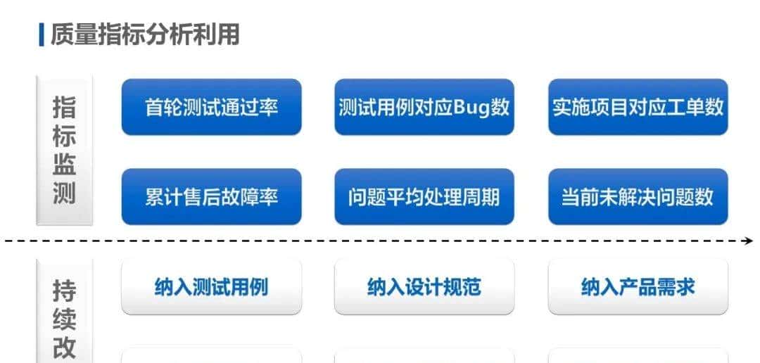 IPD和ITR流程图解