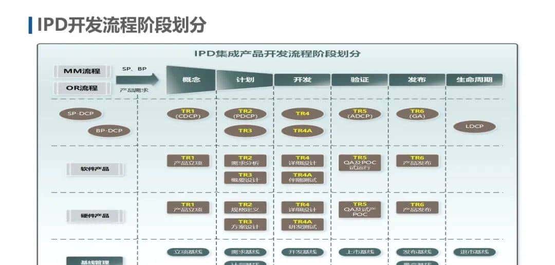 IPD和ITR流程图解