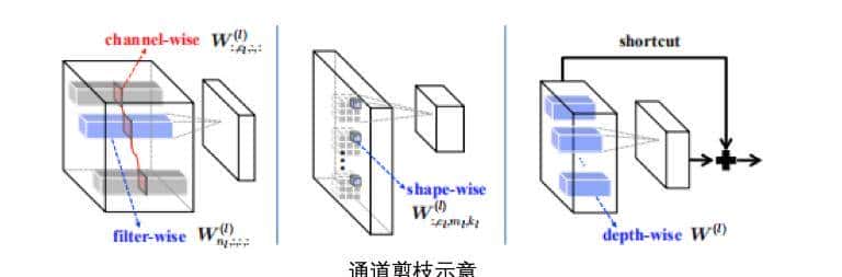 华为诺亚、北大提出GhostNet,使用线性变换生成特征图,准确率超MobileNet v3 | CVPR 2020