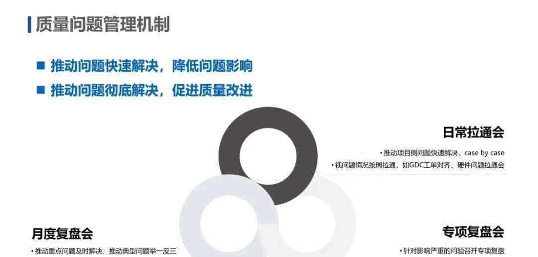 IPD和ITR流程图解