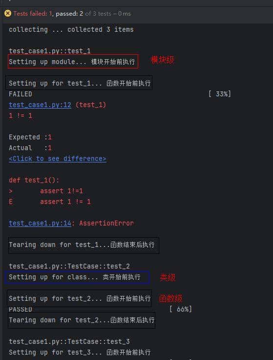 Pytest框架中Setup和Teardown功能