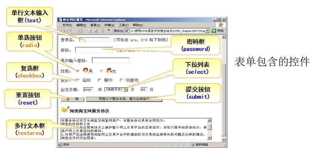 HTML5教程从入门到精通,随堂笔记(二)H5的form标签