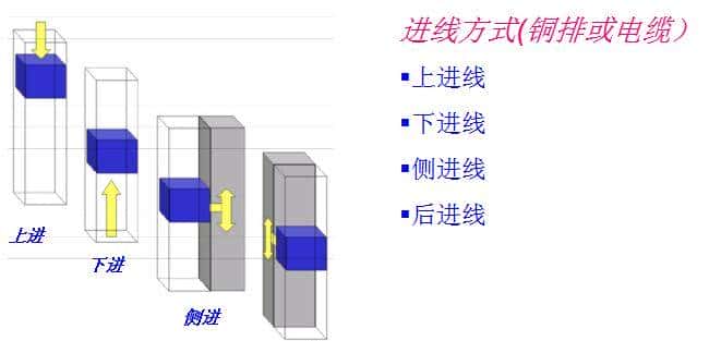 作为电气行业的人，需要知道的低压开关柜知识