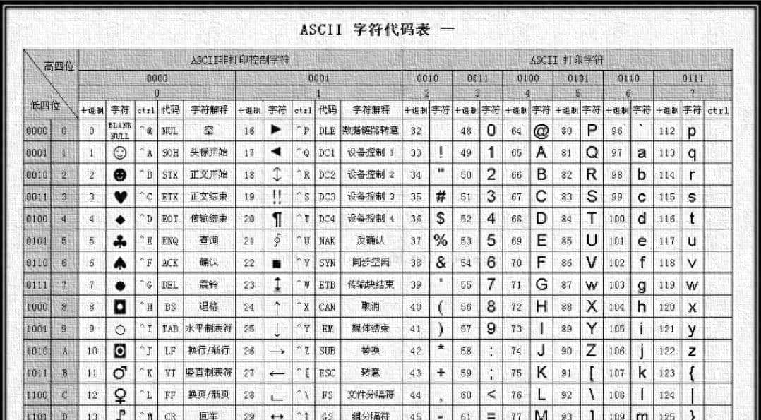 Python学习（二）基础操作篇「新手小白必看」