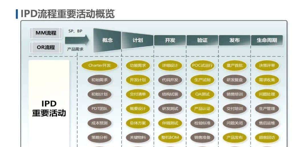 IPD和ITR流程图解