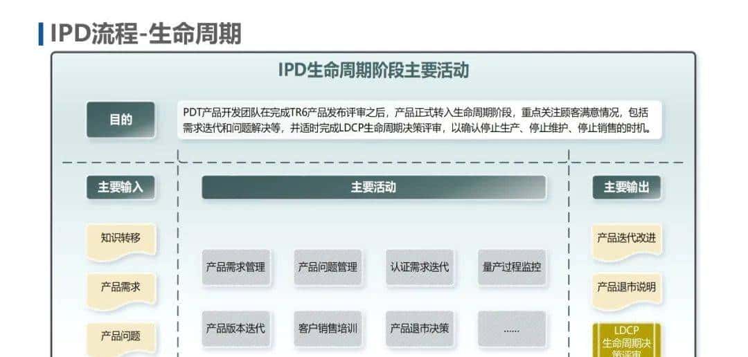 IPD和ITR流程图解