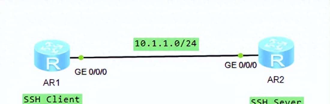 华为 eNSP 秘籍：SSH 登陆系统配置全攻略