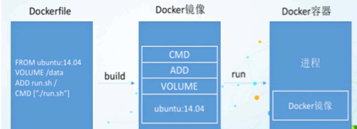docker基础知识/尚硅谷docker学习笔记