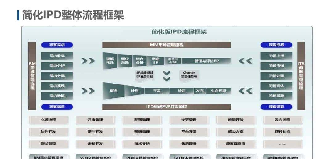 IPD和ITR流程图解