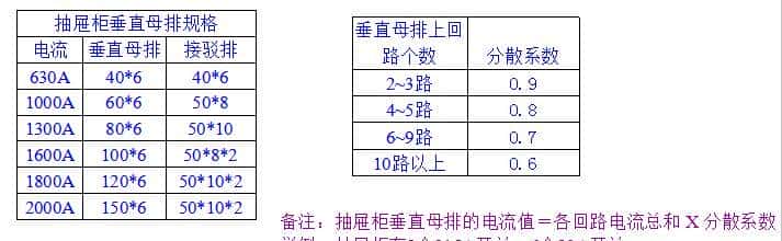 作为电气行业的人，需要知道的低压开关柜知识