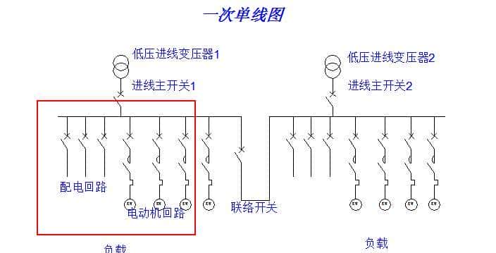 作为电气行业的人，需要知道的低压开关柜知识