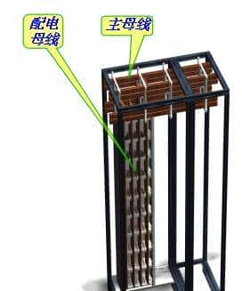 作为电气行业的人，需要知道的低压开关柜知识