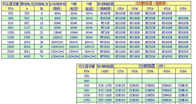 作为电气行业的人，需要知道的低压开关柜知识