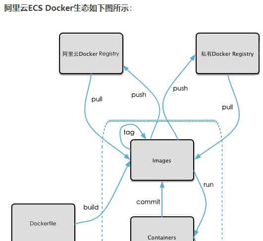 docker基础知识/尚硅谷docker学习笔记