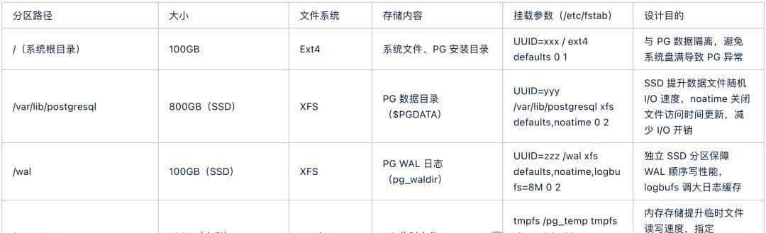 麒麟 Linux｜深入解析 Linux 文件系统架构：理念、