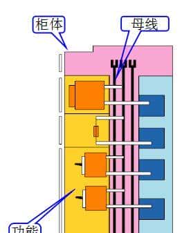 作为电气行业的人，需要知道的低压开关柜知识