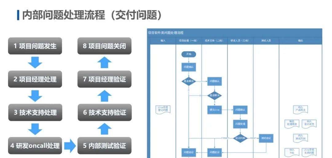 IPD和ITR流程图解