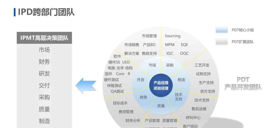 IPD和ITR流程图解