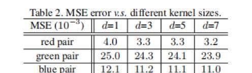 华为诺亚、北大提出GhostNet,使用线性变换生成特征图,准确率超MobileNet v3 | CVPR 2020