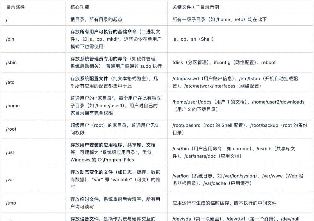 麒麟 Linux｜深入解析 Linux 文件系统架构：理念、