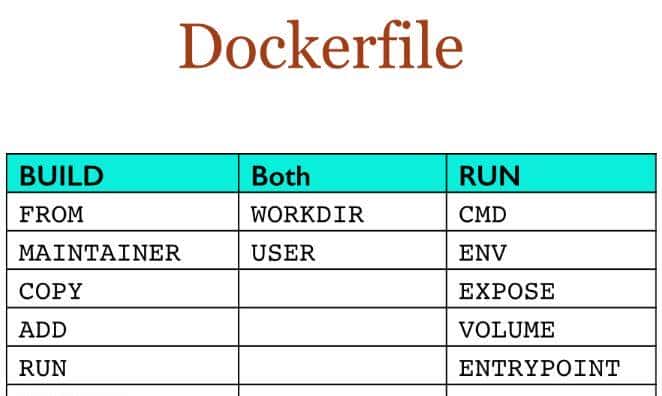 docker基础知识/尚硅谷docker学习笔记