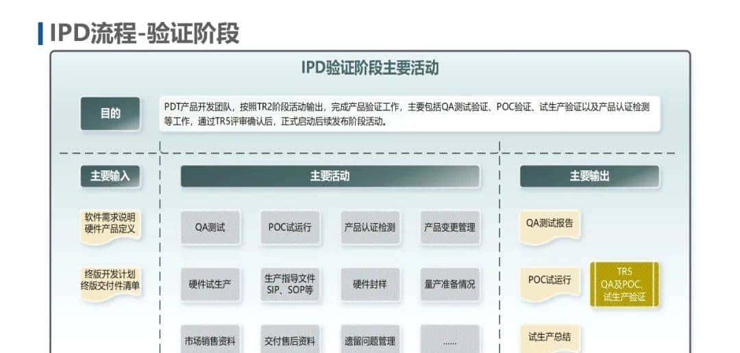IPD和ITR流程图解
