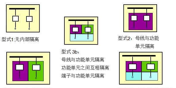作为电气行业的人，需要知道的低压开关柜知识