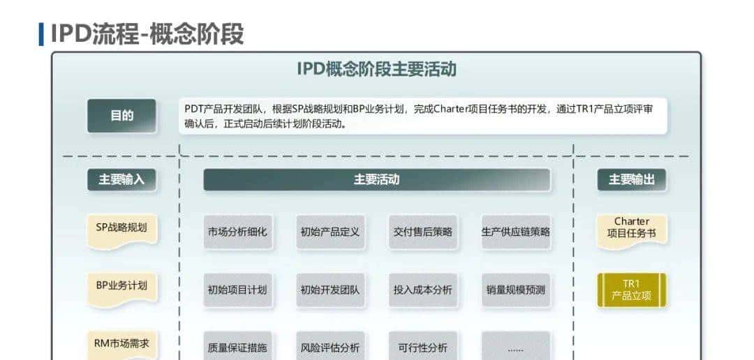 IPD和ITR流程图解