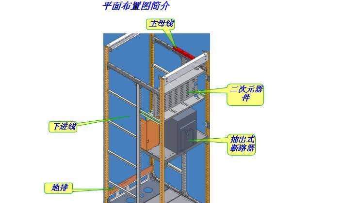 作为电气行业的人，需要知道的低压开关柜知识