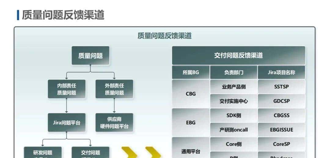IPD和ITR流程图解