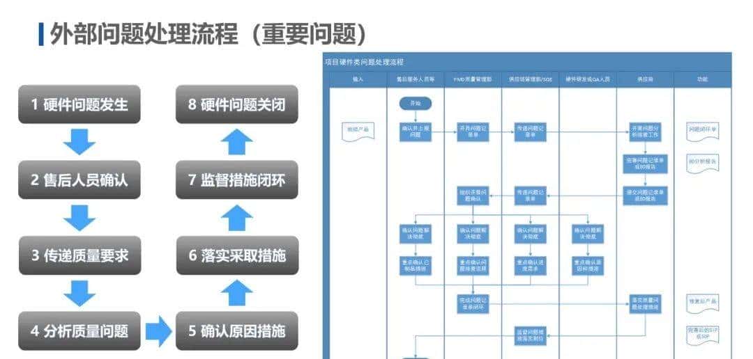 IPD和ITR流程图解