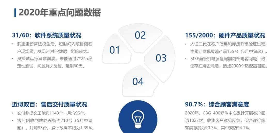 IPD和ITR流程图解