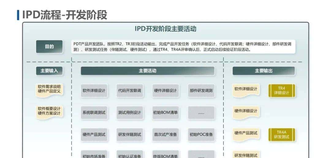 IPD和ITR流程图解