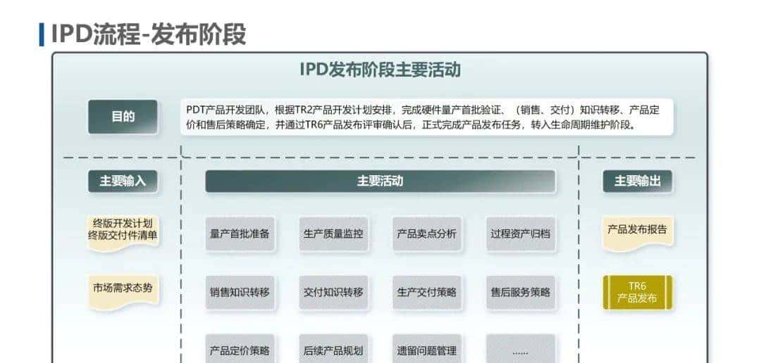 IPD和ITR流程图解