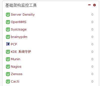 80个Linux系统监控工具推荐,你绝对值得拥有!